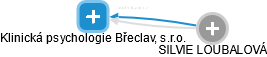 Klinická psychologie Břeclav, s.r.o. - náhled vizuálního zobrazení vztahů obchodního rejstříku