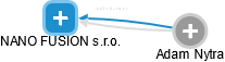 NANO FUSION s.r.o. - náhled vizuálního zobrazení vztahů obchodního rejstříku