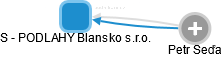 S - PODLAHY Blansko s.r.o. - náhled vizuálního zobrazení vztahů obchodního rejstříku