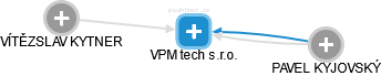 VPM tech s.r.o. - náhled vizuálního zobrazení vztahů obchodního rejstříku