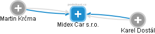 Midex Car s.r.o. - náhled vizuálního zobrazení vztahů obchodního rejstříku
