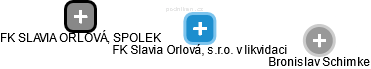 FK Slavia Orlová, s.r.o. v likvidaci - náhled vizuálního zobrazení vztahů obchodního rejstříku