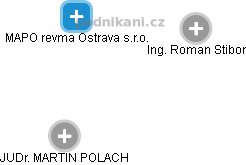 MAPO revma Ostrava s.r.o. - náhled vizuálního zobrazení vztahů obchodního rejstříku