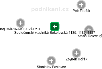 Společenství vlastníků Sokolovská 1185, 1186, 1187 - náhled vizuálního zobrazení vztahů obchodního rejstříku