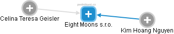 Eight Moons s.r.o. - náhled vizuálního zobrazení vztahů obchodního rejstříku