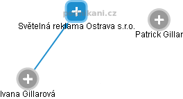 Světelná reklama Ostrava s.r.o. - náhled vizuálního zobrazení vztahů obchodního rejstříku