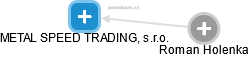METAL SPEED TRADING, s.r.o. - náhled vizuálního zobrazení vztahů obchodního rejstříku