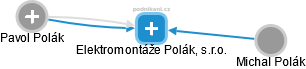 Elektromontáže Polák, s.r.o. - náhled vizuálního zobrazení vztahů obchodního rejstříku