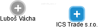 ICS Trade s.r.o. - náhled vizuálního zobrazení vztahů obchodního rejstříku