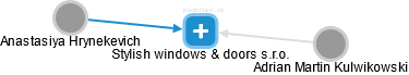 Stylish windows & doors s.r.o. - náhled vizuálního zobrazení vztahů obchodního rejstříku