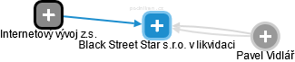 Black Street Star s.r.o. v likvidaci - náhled vizuálního zobrazení vztahů obchodního rejstříku