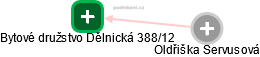 Bytové družstvo Dělnická 388/12 - náhled vizuálního zobrazení vztahů obchodního rejstříku