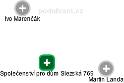 Společenství pro dům Slezská 769 - náhled vizuálního zobrazení vztahů obchodního rejstříku