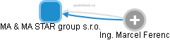 MA & MA STAR group s.r.o. - náhled vizuálního zobrazení vztahů obchodního rejstříku