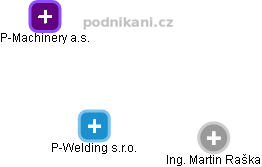 P-Welding s.r.o. - náhled vizuálního zobrazení vztahů obchodního rejstříku