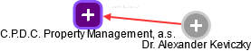 C.P.D.C. Property Management, a.s. - náhled vizuálního zobrazení vztahů obchodního rejstříku