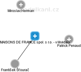 MAISONS DE FRANCE spol. s r.o. - v likvidaci - náhled vizuálního zobrazení vztahů obchodního rejstříku