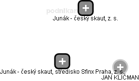 Junák - český skaut, středisko Sfinx Praha, z. s. - náhled vizuálního zobrazení vztahů obchodního rejstříku
