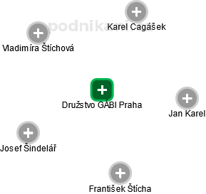 Družstvo GÁBI Praha - náhled vizuálního zobrazení vztahů obchodního rejstříku