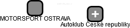 MOTORSPORT OSTRAVA - náhled vizuálního zobrazení vztahů obchodního rejstříku