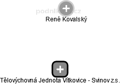 Tělovýchovná Jednota Vítkovice - Svinov z.s. - náhled vizuálního zobrazení vztahů obchodního rejstříku