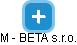 M - BETA s.r.o. - náhled vizuálního zobrazení vztahů obchodního rejstříku