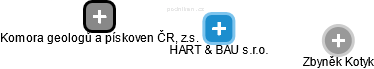 HART & BAU s.r.o. - náhled vizuálního zobrazení vztahů obchodního rejstříku