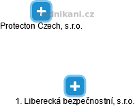 1. Liberecká bezpečnostní, s.r.o. - náhled vizuálního zobrazení vztahů obchodního rejstříku