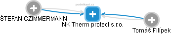 NK Therm protect s.r.o. - náhled vizuálního zobrazení vztahů obchodního rejstříku