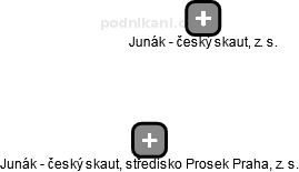 Junák - český skaut, středisko Prosek Praha, z. s. - náhled vizuálního zobrazení vztahů obchodního rejstříku