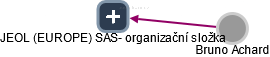 JEOL (EUROPE) SAS- organizační složka - náhled vizuálního zobrazení vztahů obchodního rejstříku