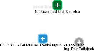 COLGATE - PALMOLIVE Česká republika spol. s r.o. - náhled vizuálního zobrazení vztahů obchodního rejstříku