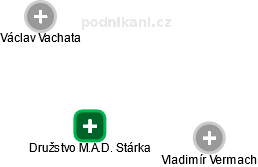 Družstvo M.A.D. Stárka - náhled vizuálního zobrazení vztahů obchodního rejstříku