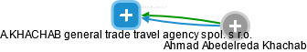 A.KHACHAB general trade travel agency spol. s r.o. - náhled vizuálního zobrazení vztahů obchodního rejstříku