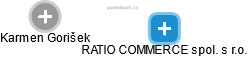 RATIO COMMERCE spol. s r.o. - náhled vizuálního zobrazení vztahů obchodního rejstříku