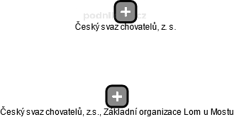 Český svaz chovatelů, z.s., Základní organizace Lom u Mostu - náhled vizuálního zobrazení vztahů obchodního rejstříku