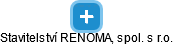 Stavitelství RENOMA, spol. s r.o. - náhled vizuálního zobrazení vztahů obchodního rejstříku