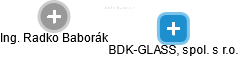BDK-GLASS, spol. s r.o. - náhled vizuálního zobrazení vztahů obchodního rejstříku