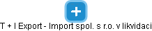 T + I Export - Import spol. s r.o. v likvidaci - náhled vizuálního zobrazení vztahů obchodního rejstříku