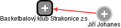 Basketbalový klub Strakonice z.s. - náhled vizuálního zobrazení vztahů obchodního rejstříku