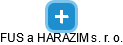 FUS a HARAZIM s. r. o. - náhled vizuálního zobrazení vztahů obchodního rejstříku