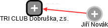 TRI CLUB Dobruška, z.s. - náhled vizuálního zobrazení vztahů obchodního rejstříku