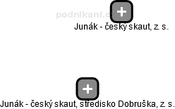 Junák - český skaut, středisko Dobruška, z. s. - náhled vizuálního zobrazení vztahů obchodního rejstříku