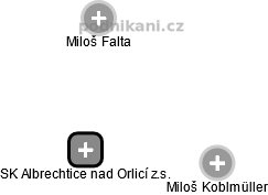 SK Albrechtice nad Orlicí z.s. - náhled vizuálního zobrazení vztahů obchodního rejstříku