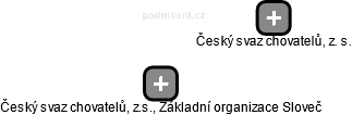 Český svaz chovatelů, z.s., Základní organizace Sloveč - náhled vizuálního zobrazení vztahů obchodního rejstříku