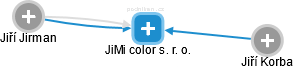 JiMi color s. r. o. - náhled vizuálního zobrazení vztahů obchodního rejstříku