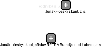 Junák - český skaut, přístav RETRA Brandýs nad Labem, z. s. - náhled vizuálního zobrazení vztahů obchodního rejstříku
