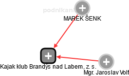 Kajak klub Brandýs nad Labem, z. s. - náhled vizuálního zobrazení vztahů obchodního rejstříku