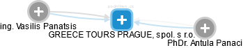 GREECE TOURS PRAGUE, spol. s r.o. - náhled vizuálního zobrazení vztahů obchodního rejstříku