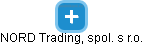 NORD Trading, spol. s r.o. - náhled vizuálního zobrazení vztahů obchodního rejstříku